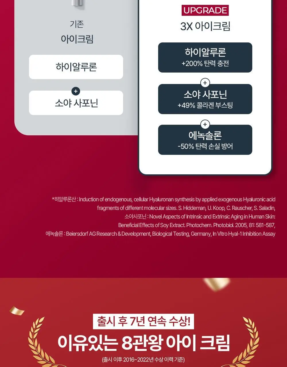 [5월 올영픽/10년연속1위] 유세린 하이알루론 3X 아이크림 15ml 기획 (+나이트크림 20ml+화장솜) 상세페이지 5
